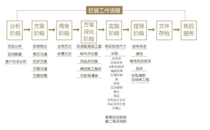 QF设计 | 上海dop设计得到游学 · 讲座回顾